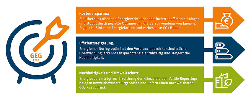 Grafik zu GEG §17a