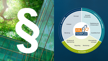 GEG Gebäudeenergiegesetz & CO2-Fahrplan